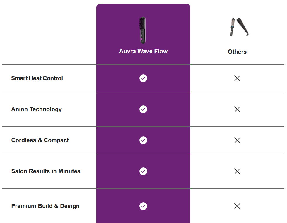 Auvra Wave Flow™ Hair Brush